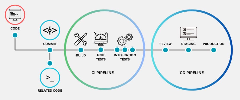 workflow software and processes