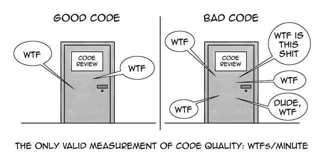 code practices ensure clarity