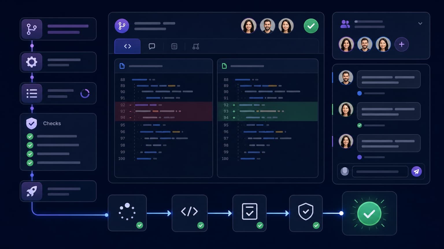 Code review automation workflow with pull requests, CI checks, and reviewer coordination