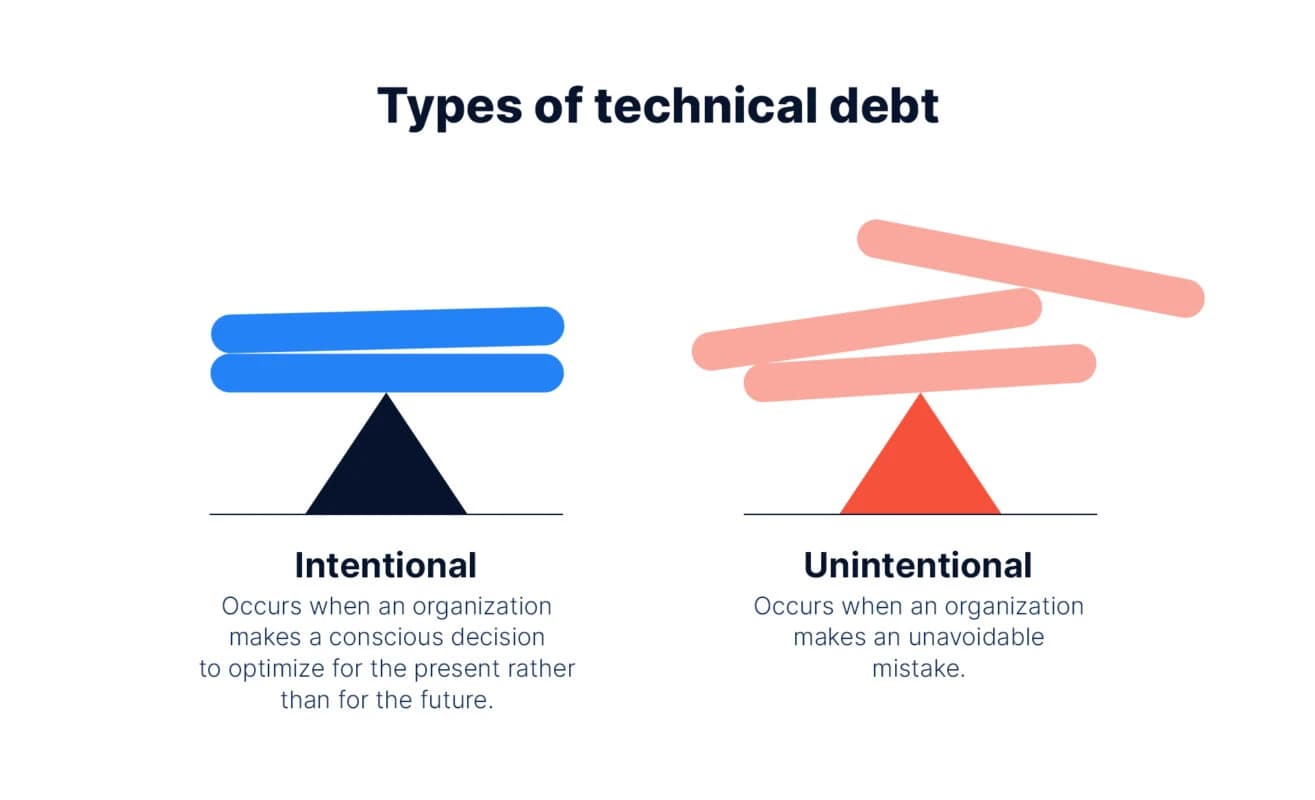 technical debt