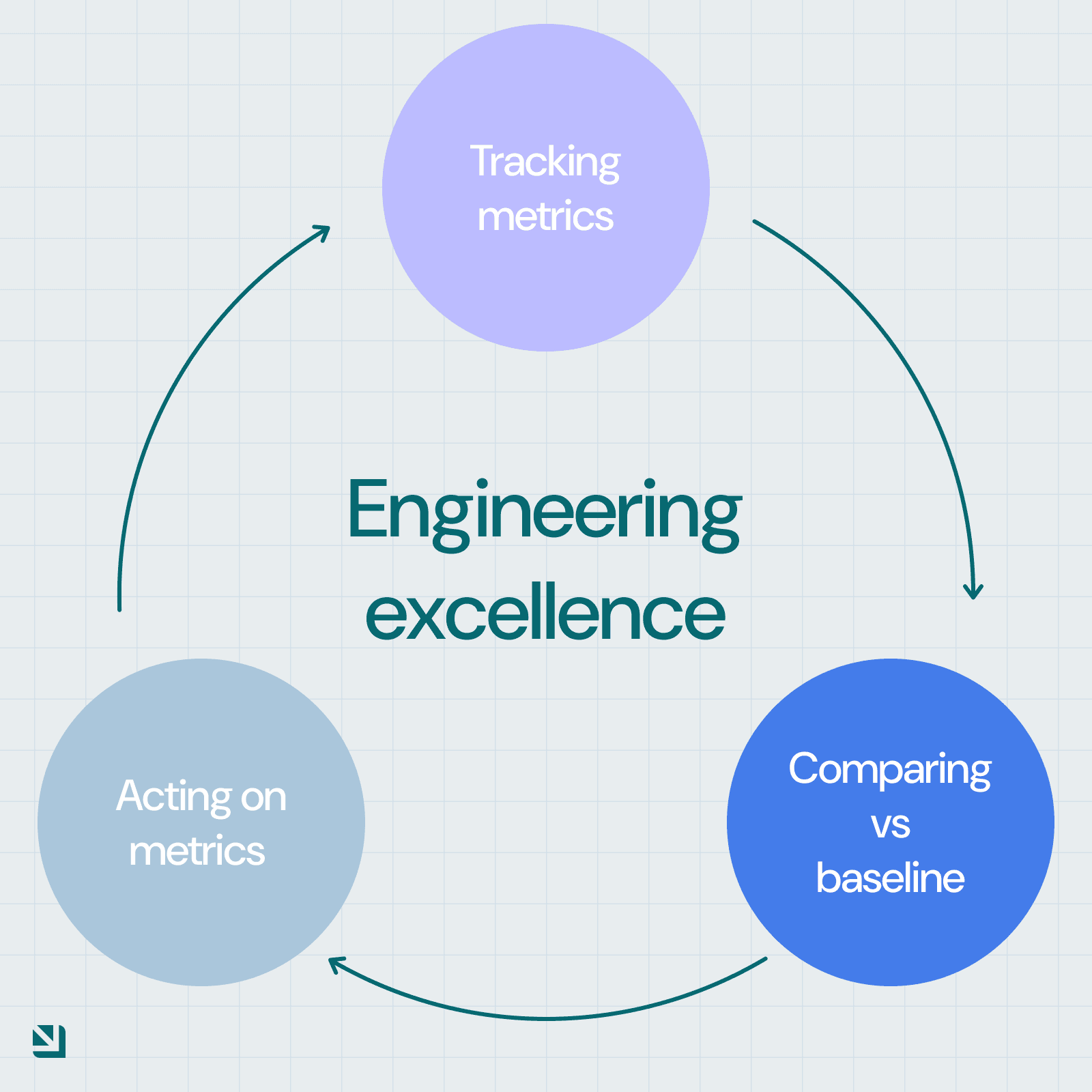 engineering metrics