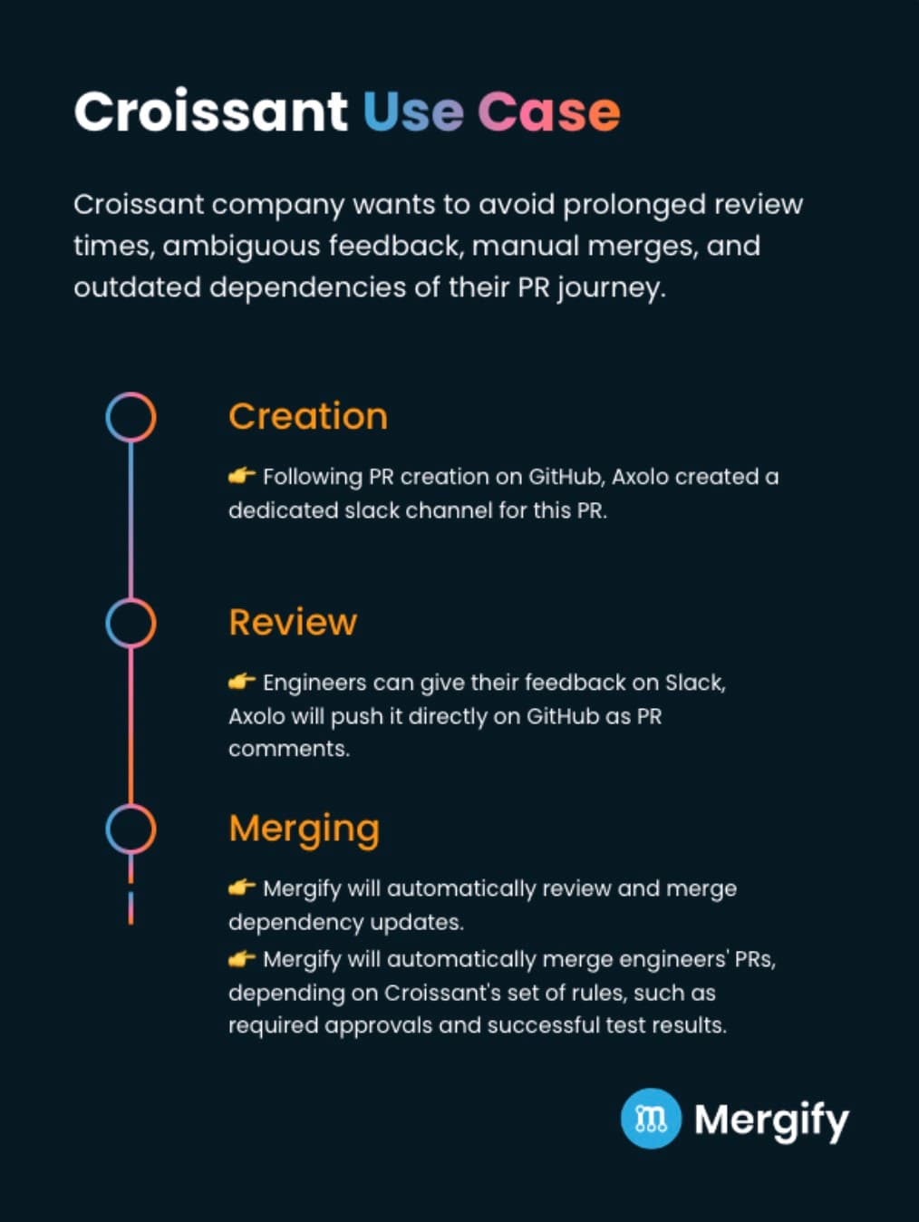 croissant-use-case-mergify