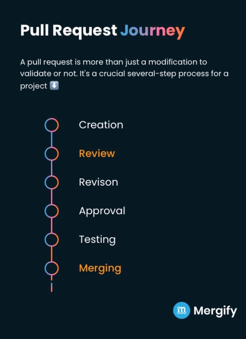 pull-request-journey-mergify