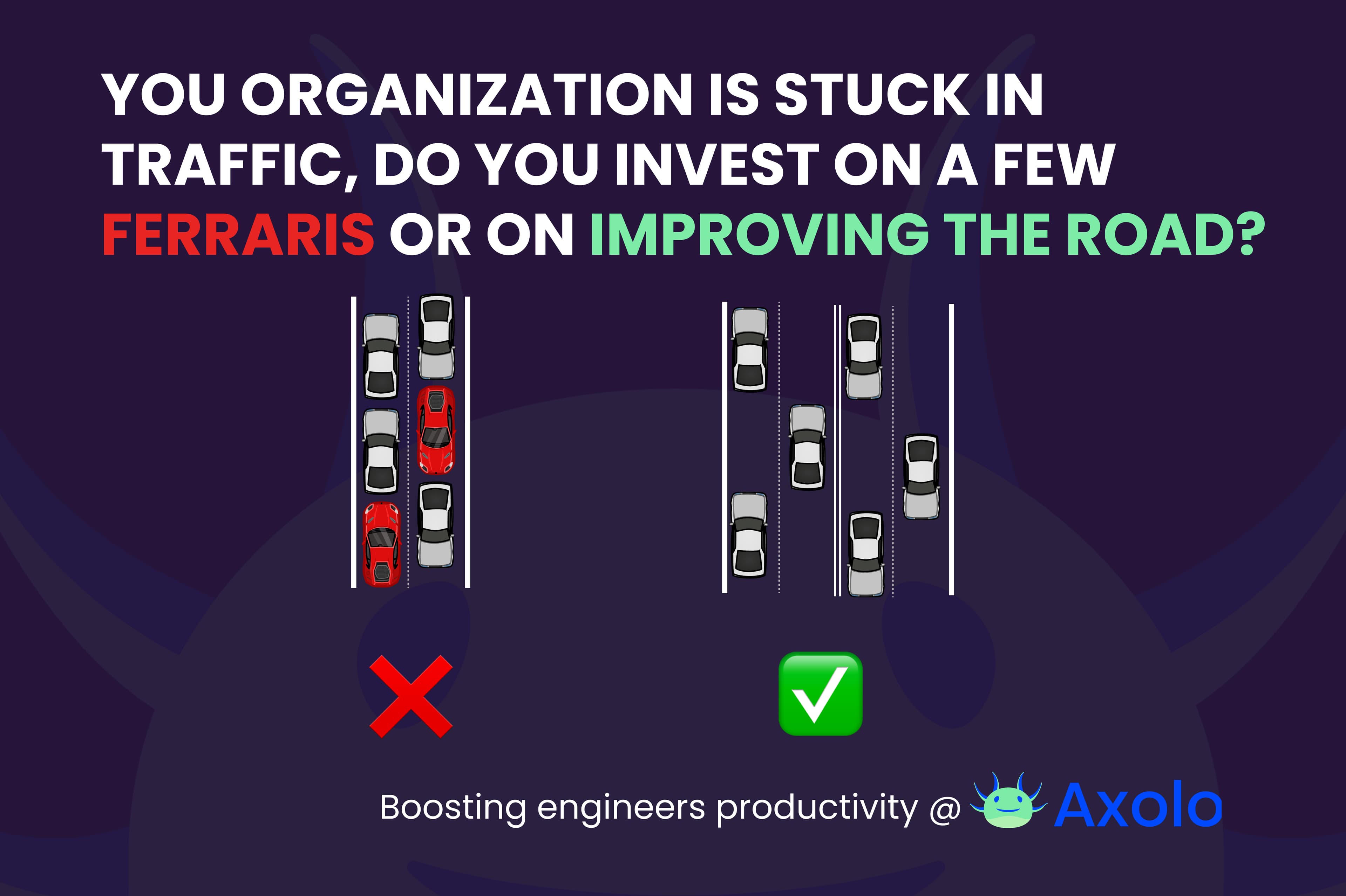 Operation vs Mgmt Productivity ferrari example