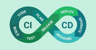 CI:CD GitHub pull requests