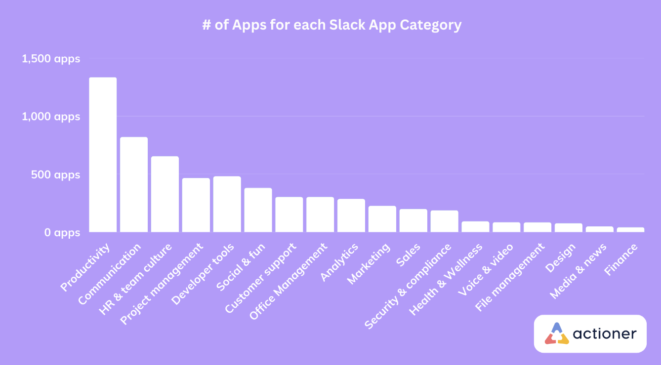 Slack-app-by-category